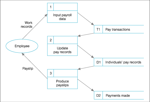 application program interface (API)