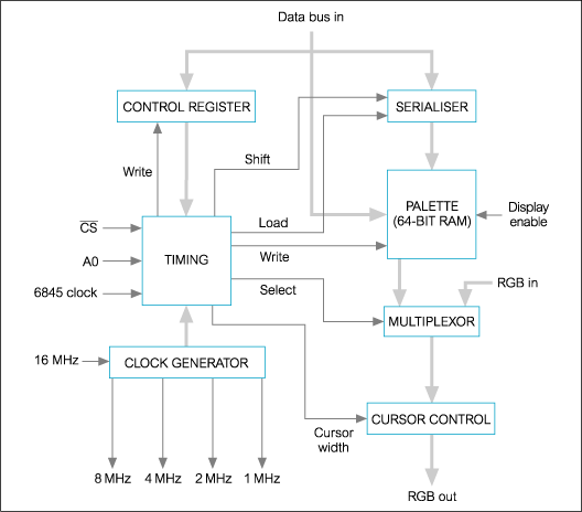 block diagram