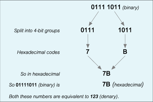 hexadecimal