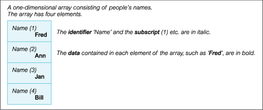 one-dimensional array (1)