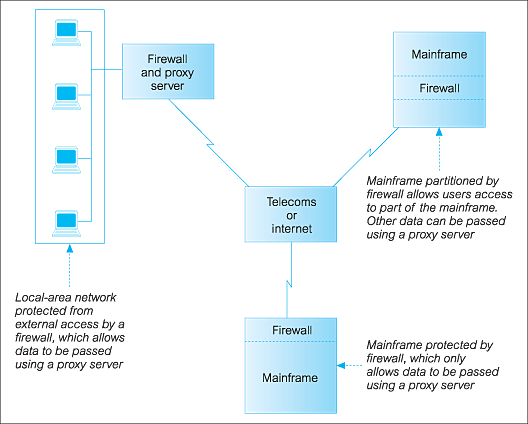 proxy server