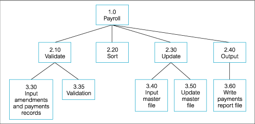 structure diagram